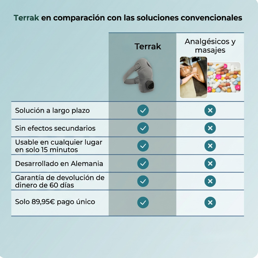 Masajeador de hombros 3 en 1 Terrak