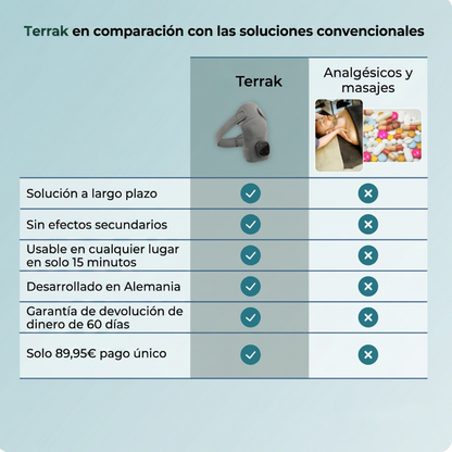 Masajeador de hombros 3 en 1 Terrak