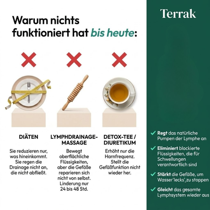 Lymph-Tropfen